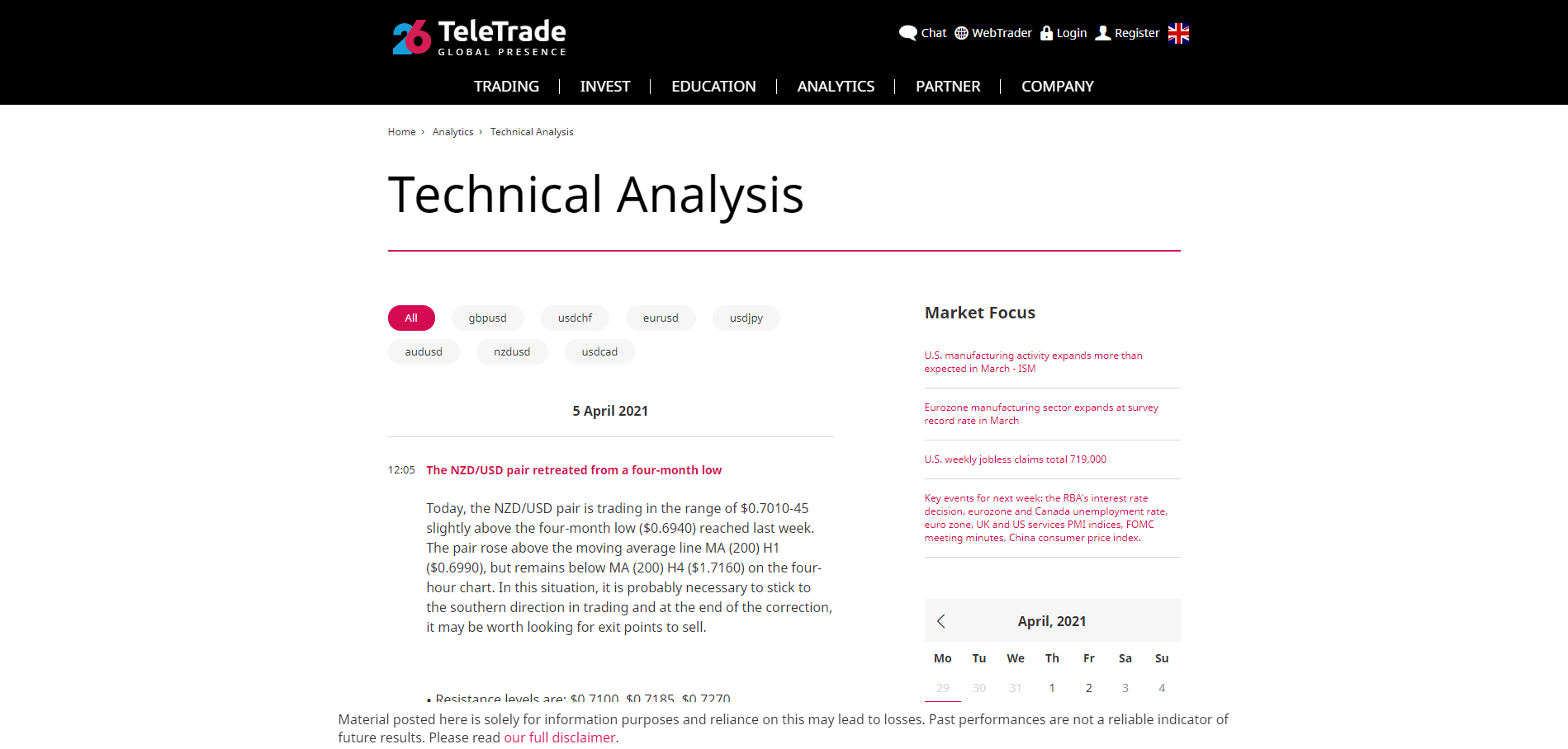 TeleTrade Review technical analysis